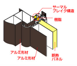 断熱・玄関ドア