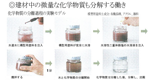 建材中の微量な化学物質も分解する働き