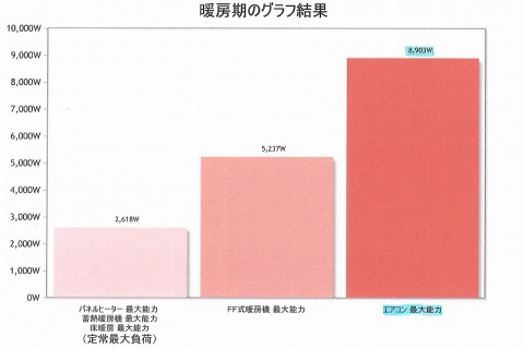 暖房器シミュレーション例