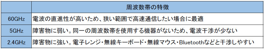 無線LAN特徴1