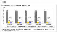 住宅市場動向調査