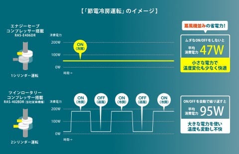 エナジーコンプレッサー