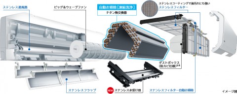 ステンレス・クリーンシステム