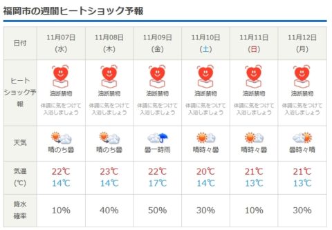 ヒートショック予報