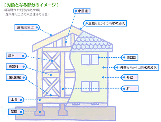 福岡の注文住宅・家づくりの工務店