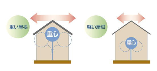 福岡市で耐震工事なら馬渡ホームへ