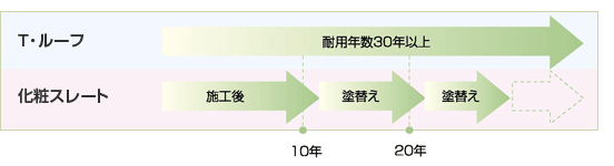 福岡市で建売住宅なら馬渡ホームへ