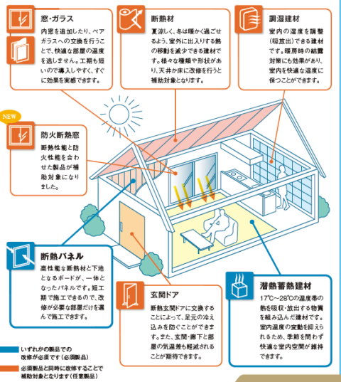 次世代省エネ建材