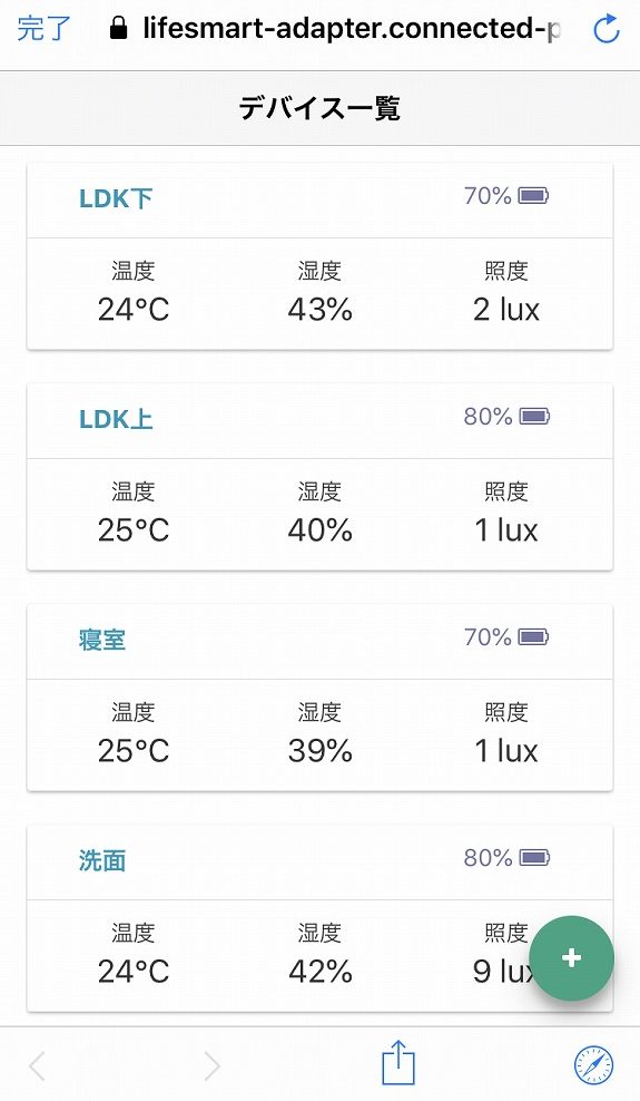 温度と湿度と照度