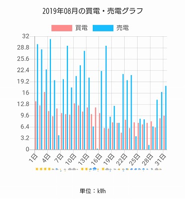 福岡市で高気密住宅なら馬渡ホーム