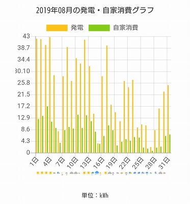 福岡市で高気密住宅なら馬渡ホーム