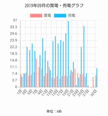 福岡市で高気密住宅なら馬渡ホーム