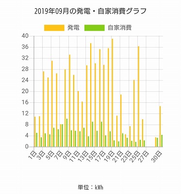 福岡市で高気密住宅なら馬渡ホーム