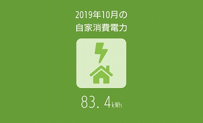 福岡市でZEHなら馬渡ホーム