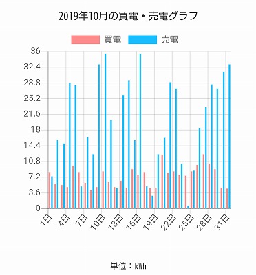 福岡市でZEHなら馬渡ホーム