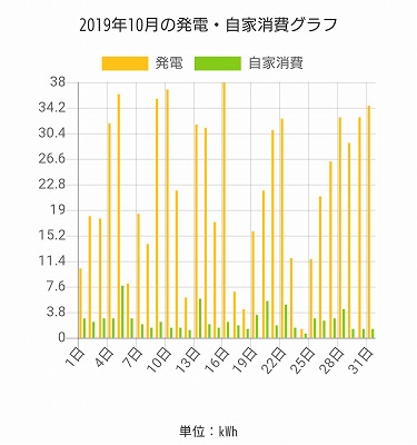 福岡市でZEHなら馬渡ホーム