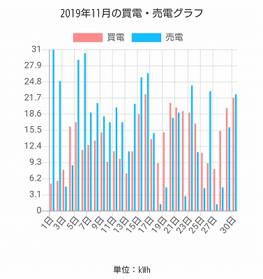 福岡市でZEHなら馬渡ホーム