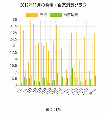 福岡市でZEHなら馬渡ホーム