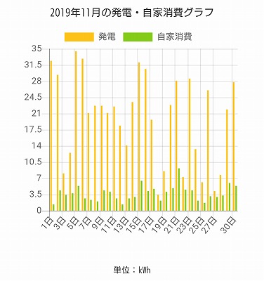 福岡市でZEHなら馬渡ホーム