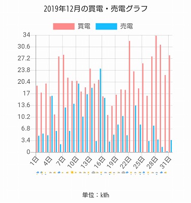 福岡市でZEHなら馬渡ホーム