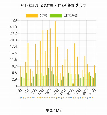 福岡市でZEHなら馬渡ホーム