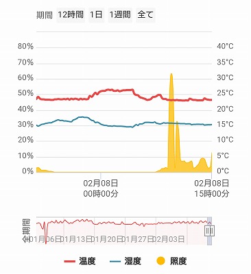 福岡市でZEHなら馬渡ホーム