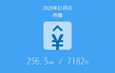 福岡市でZEHなら馬渡ホーム