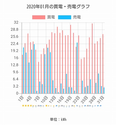 福岡市でZEHなら馬渡ホーム