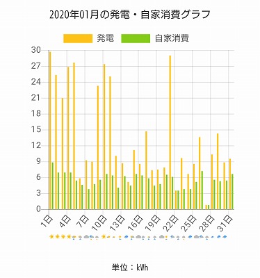 福岡市でZEHなら馬渡ホーム