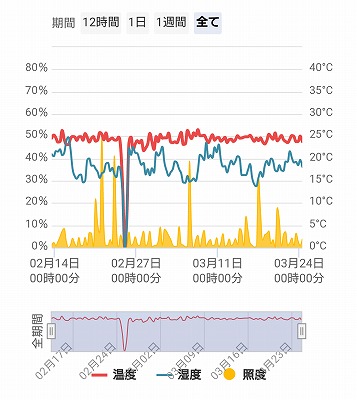 福岡市でZEHなら馬渡ホーム