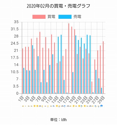 福岡市でZEHなら馬渡ホーム