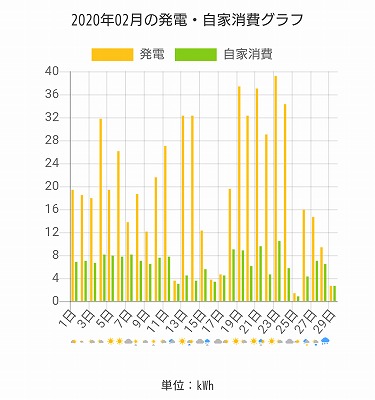 福岡市でZEHなら馬渡ホーム