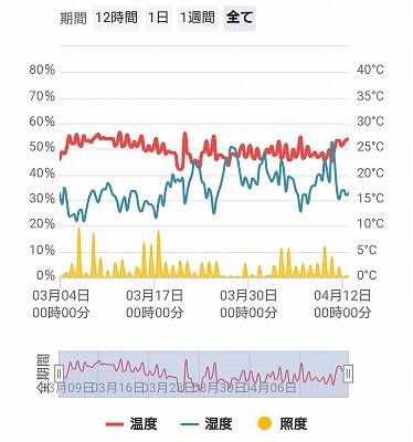 福岡市でZEHなら馬渡ホーム