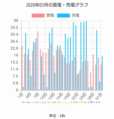 福岡市でZEHなら馬渡ホーム