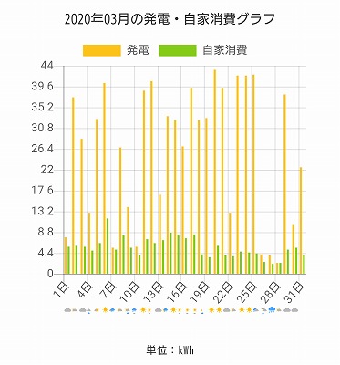 福岡市でZEHなら馬渡ホーム