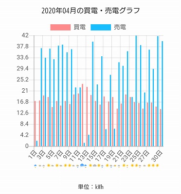 福岡市でZEHなら馬渡ホーム