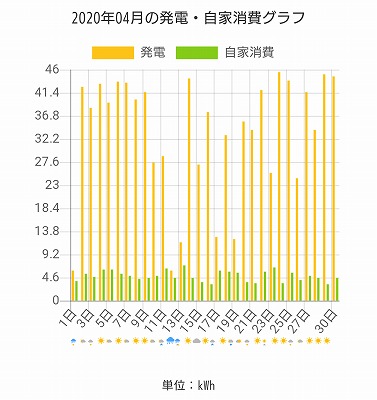 福岡市でZEHなら馬渡ホーム