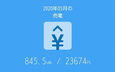 福岡市でZEHなら馬渡ホーム