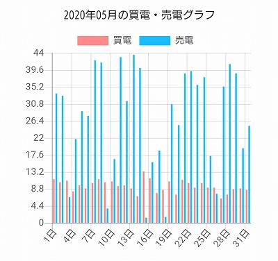 福岡市でZEHなら馬渡ホーム