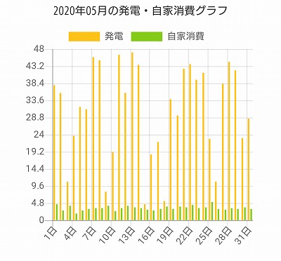 福岡市でZEHなら馬渡ホーム