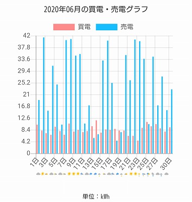 福岡市でZEHなら馬渡ホーム