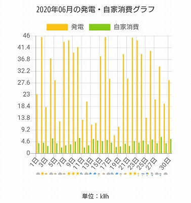 福岡市でZEHなら馬渡ホーム