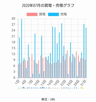 福岡市でZEHなら馬渡ホーム