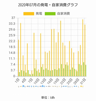 福岡市でZEHなら馬渡ホーム