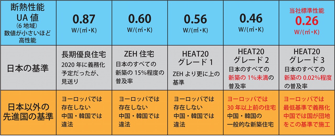 福岡市で世界基準の住宅なら馬渡ホーム