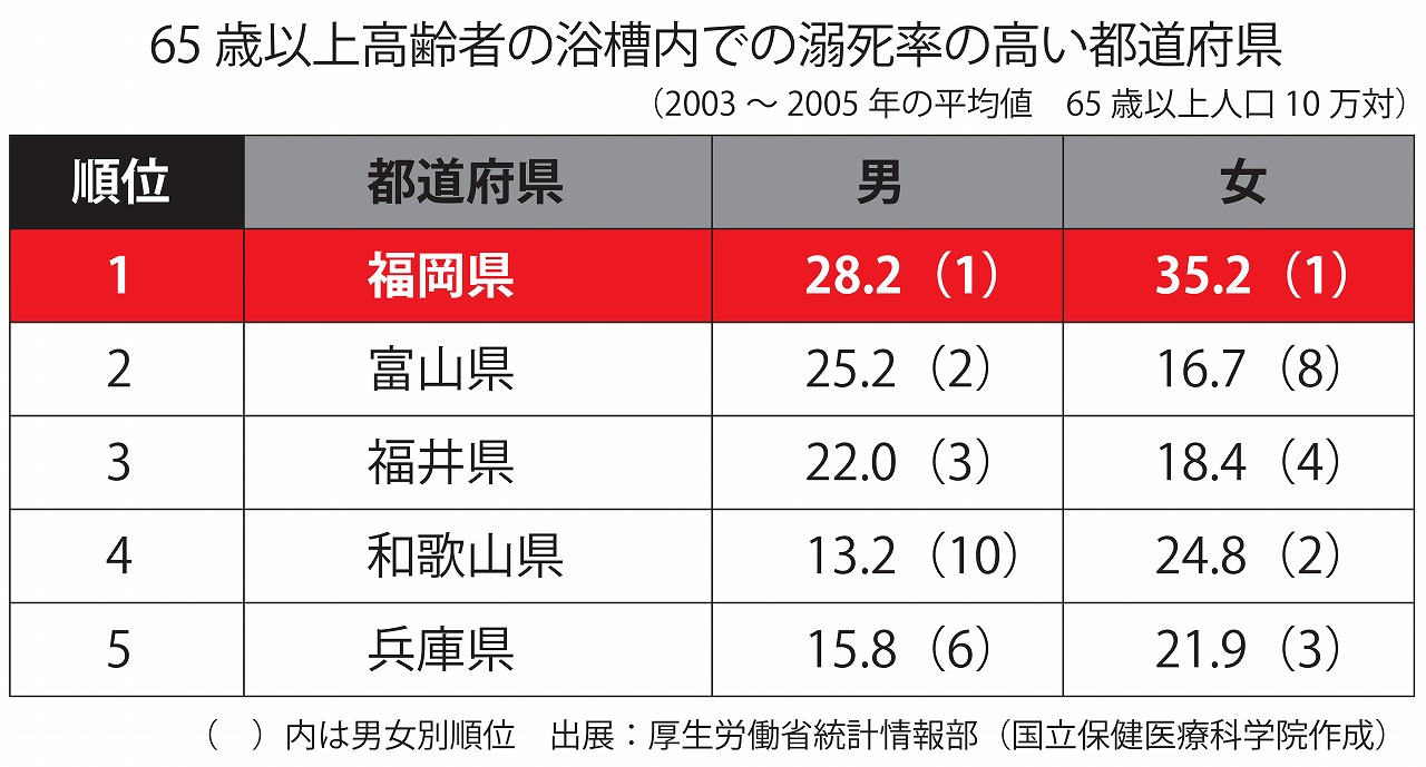 福岡市で世界基準の住宅なら馬渡ホーム