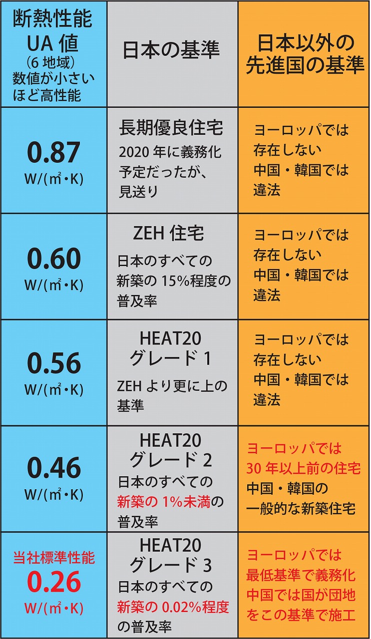 福岡市で世界基準の住宅なら馬渡ホーム