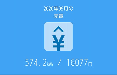 福岡市でZEHなら馬渡ホーム