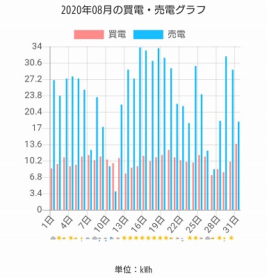 福岡市でZEHなら馬渡ホーム