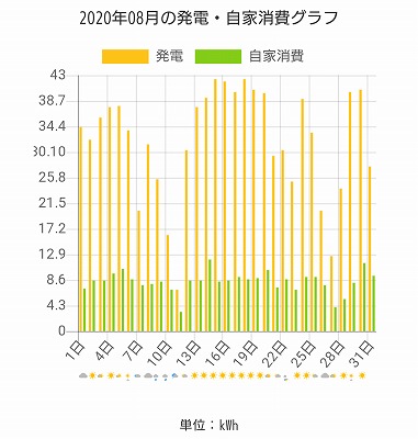 福岡市でZEHなら馬渡ホーム